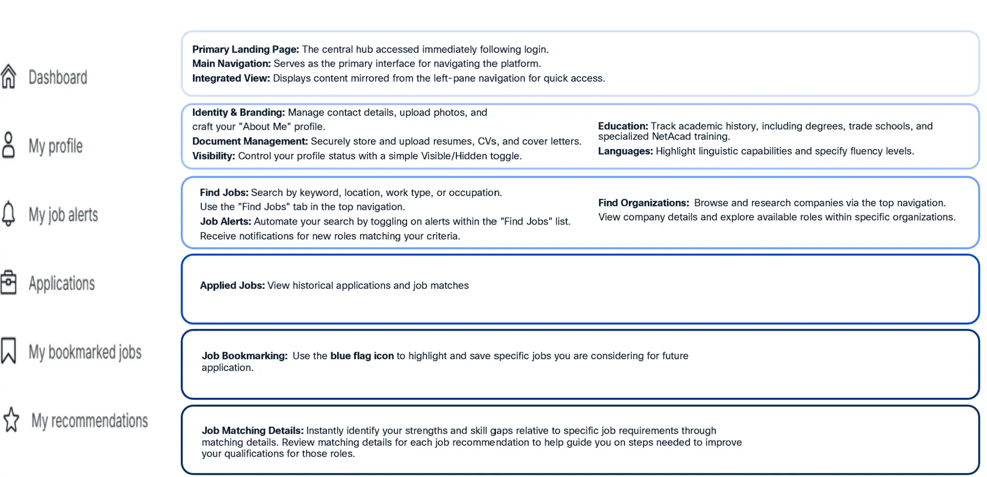 Navigation Quick Reference Guide