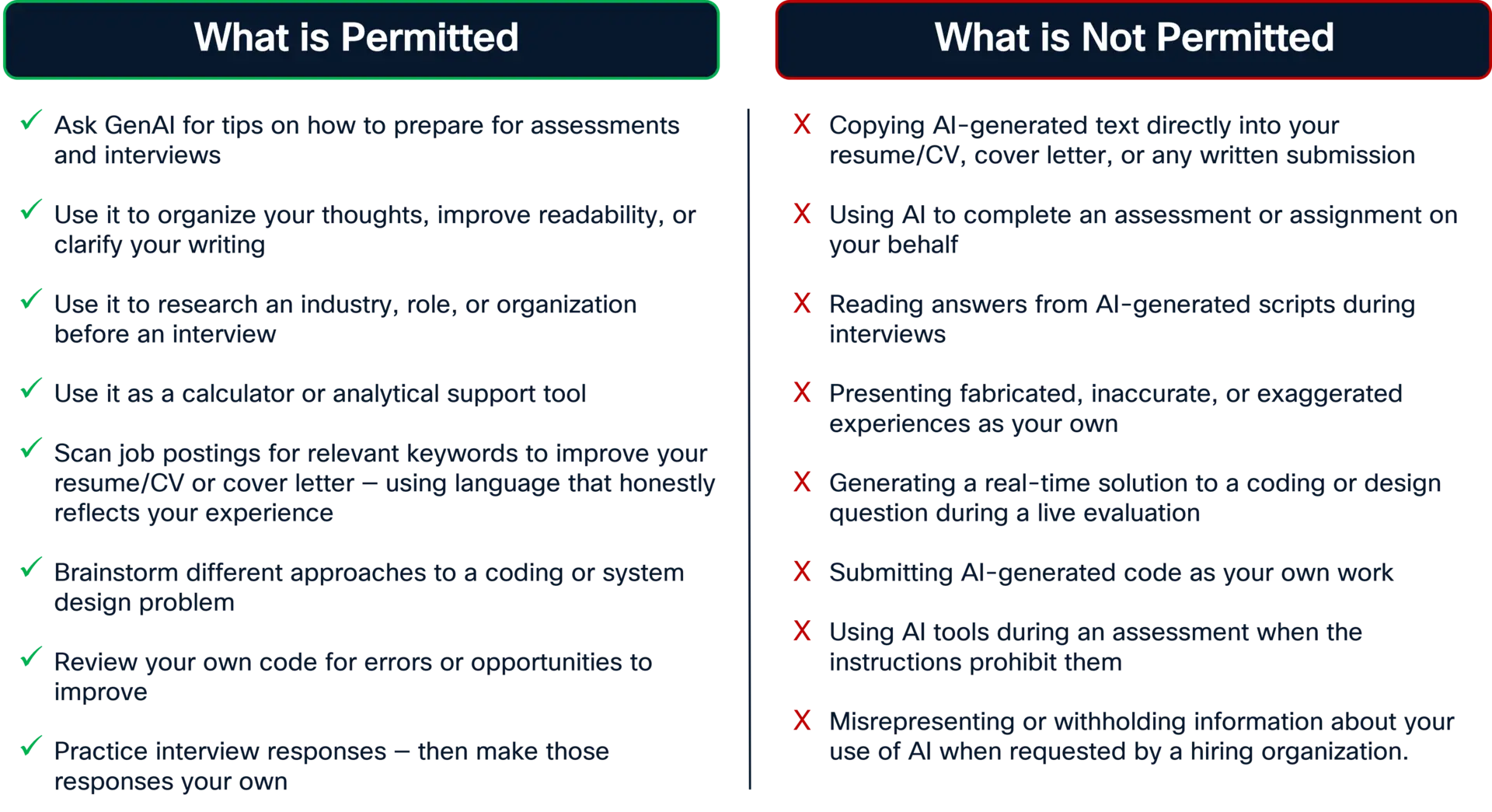 permitted versus non-permitted AI usage