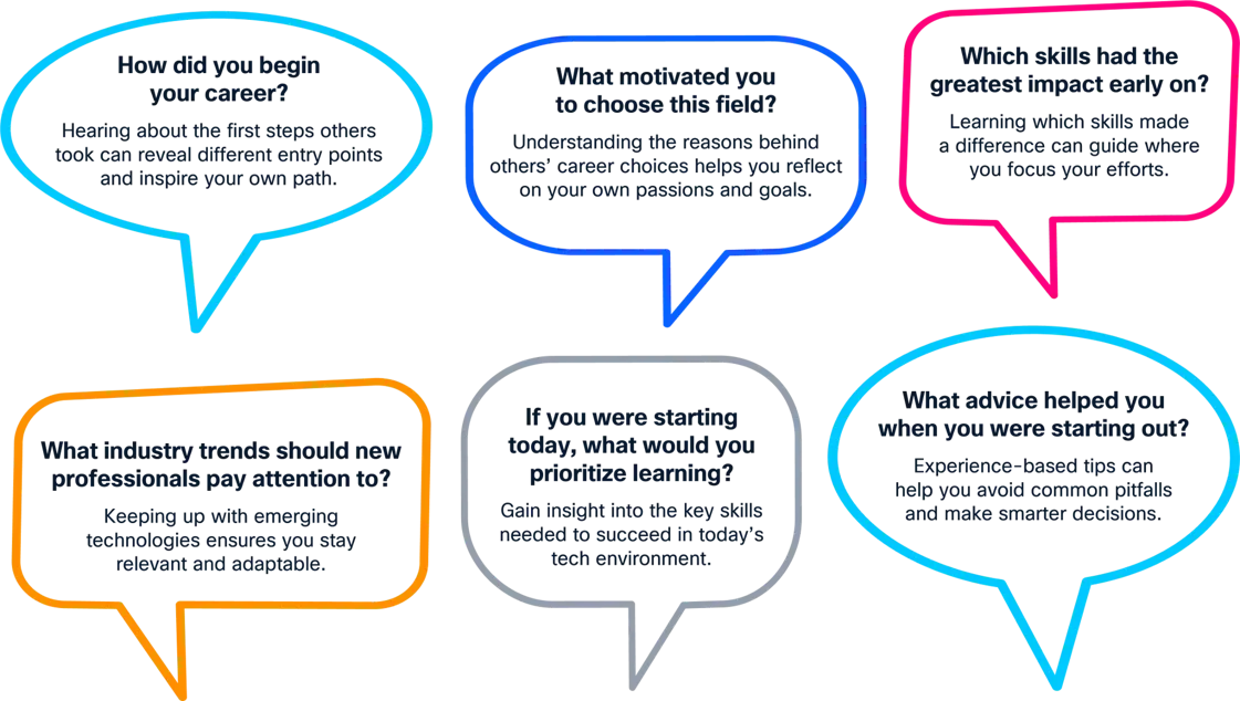 questions to guide conversations