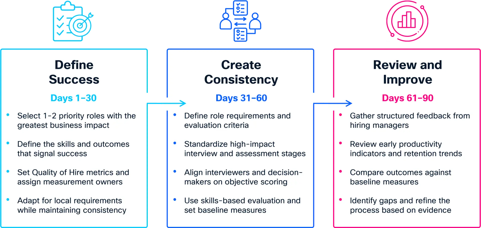 QoH 90 day plan