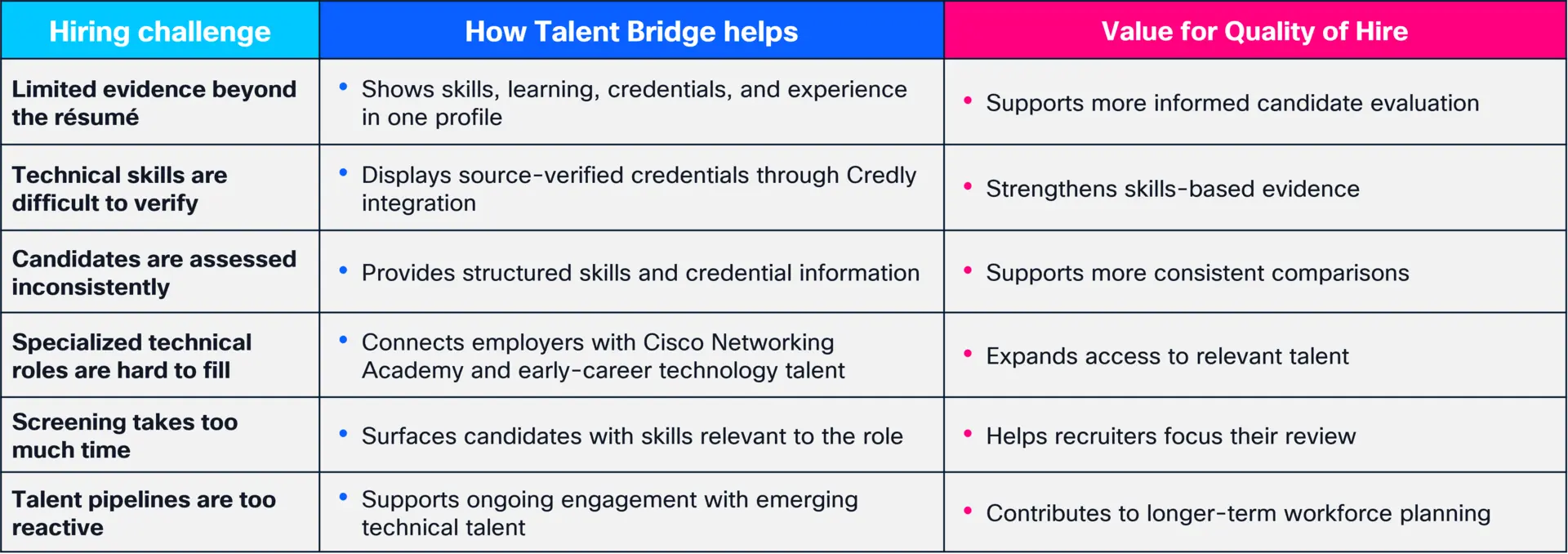 How Talent Bridge Supports Better Hiring Decisions